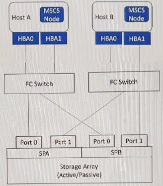 Valid Dumps 3V0-32.23 Pdf