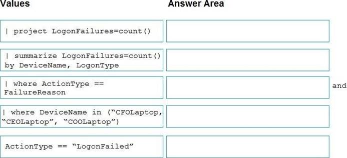 SC-200 Pdf Pass Leader