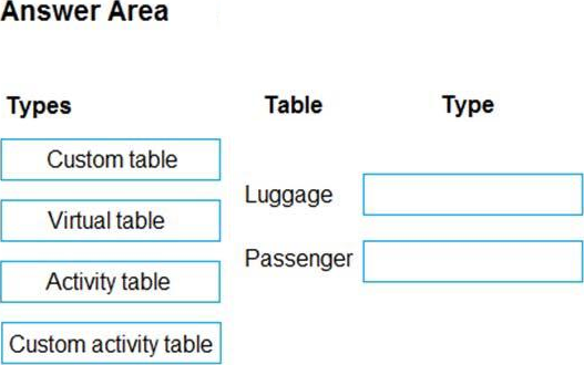 PL-600 Customizable Exam Mode