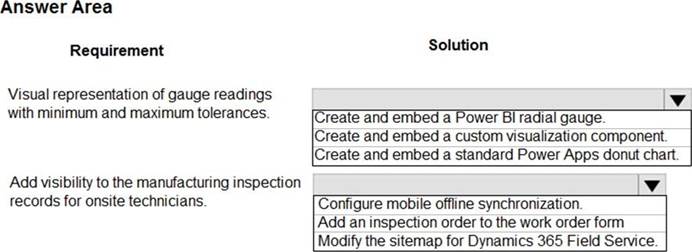 Reliable PL-600 Exam Dumps