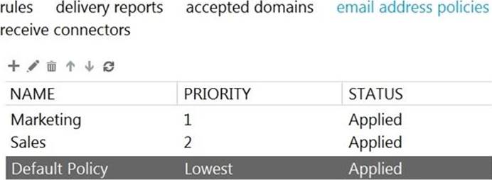 Certification MS-203 Exam