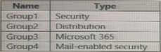 Exam Sample SC-300 Online