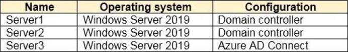 Free SC-300 Exam Dumps