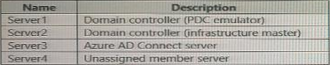 SC-300 Certification Book Torrent