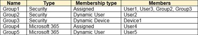 Reliable Exam SC-300 Pass4sure